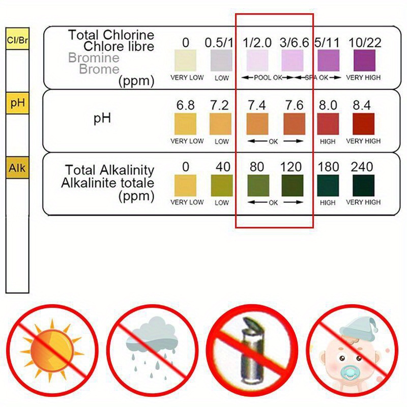 Chlorine PH Test Strips SPA Sw - đánh giá và giá Aquarium Test Kit